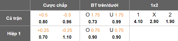 Nhận định, soi kèo Inhulets Petrove vs Vorskla, 19h30 ngày 23/5: Khó cho cửa trên - Ảnh 5