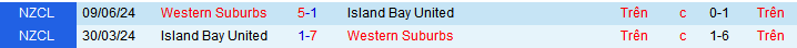 Nhận định, soi kèo Island Bay United vs Western Suburbs, 10h30 ngày 24/5 - Ảnh 3