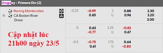 Nhận định, soi kèo Racing Club Montevideo vs Boston River, 1h00 ngày 24/5: Bất ngờ - Ảnh 6