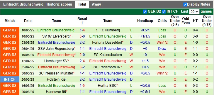 Nhận định, soi kèo Saarbrucken vs Eintracht Braunschweig, 1h30 ngày 24/5: Lợi thế sân nhà - Ảnh 2