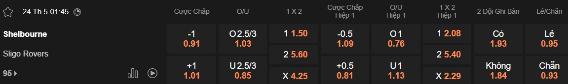 Nhận định, soi kèo Shelbourne vs Sligo Rovers, 01h45 ngày 24/05: Sức mạnh nhà vô địch - Ảnh 5