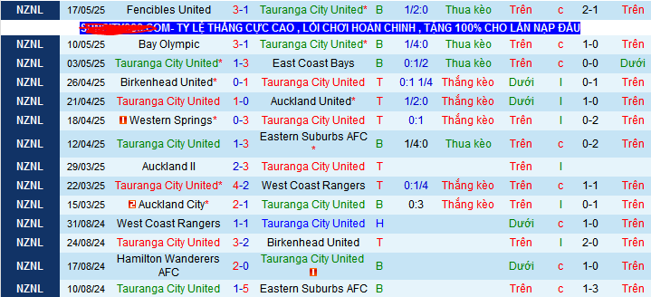 Nhận định, soi kèo Tauranga City United vs Manurewa, 10h00 ngày 24/5 - Ảnh 1
