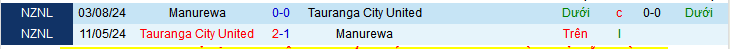 Nhận định, soi kèo Tauranga City United vs Manurewa, 10h00 ngày 24/5 - Ảnh 3