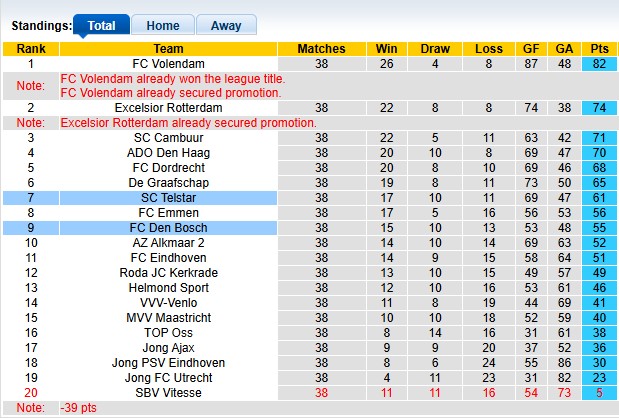 Nhận định, soi kèo Telstar vs Den Bosch, 1h00 ngày 24/5: Vé cho chủ nhà - Ảnh 4