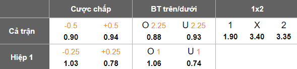 Nhận định, soi kèo Thể Công Viettel vs Hải Phòng, 19h15 ngày 23/5: Cửa trên ‘ghi điểm’ - Ảnh 5