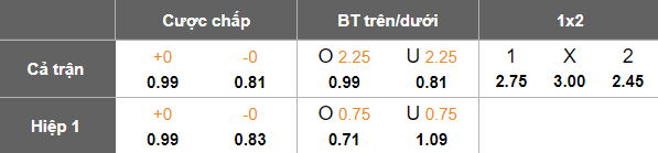 Nhận định, soi kèo TPHCM vs Becamex Bình Dương, 19h15 ngày 23/5: Chia điểm? - Ảnh 5