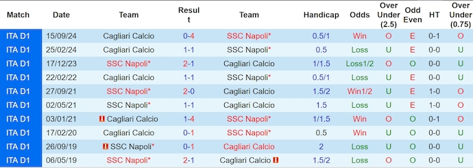 Soi kèo phạt góc Napoli vs Cagliari, 1h45 ngày 24/5 - Ảnh 3