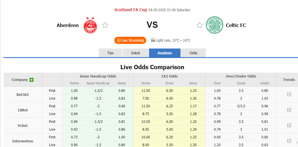 Nhận định, soi kèo Aberdeen vs Celtic, 21h00 ngày 24/5: Hoàn thành cú ăn ba - Ảnh 1