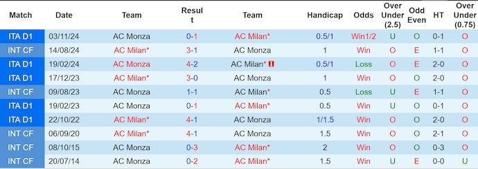 Nhận định, soi kèo AC Milan vs Monza, 1h45 ngày 25/5: Hoàn tất thủ tục - Ảnh 4