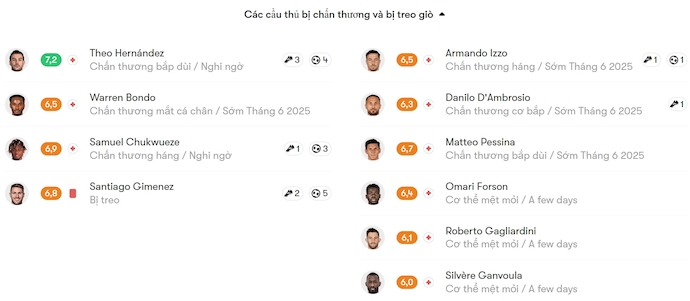 Nhận định, soi kèo AC Milan vs Monza, 1h45 ngày 25/5: Hoàn tất thủ tục - Ảnh 6