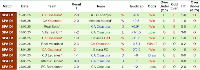 Nhận định, soi kèo Alaves vs Osasuna, 2h00 ngày 25/5: Chủ nhà không buông - Ảnh 3