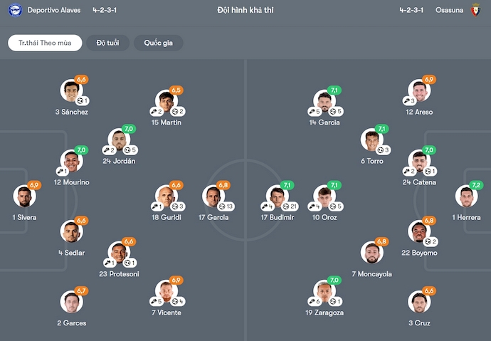 Nhận định, soi kèo Alaves vs Osasuna, 2h00 ngày 25/5: Chủ nhà không buông - Ảnh 7