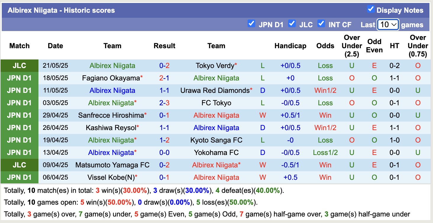 Nhận định, soi kèo Albirex Niigata vs Shonan Bellmare, 12h00 ngày 25/5: Tiếp tục sa sút - Ảnh 2