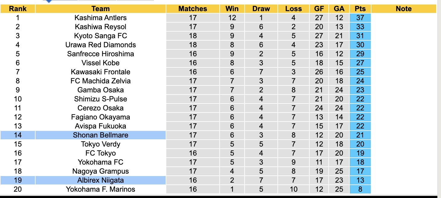 Nhận định, soi kèo Albirex Niigata vs Shonan Bellmare, 12h00 ngày 25/5: Tiếp tục sa sút - Ảnh 5