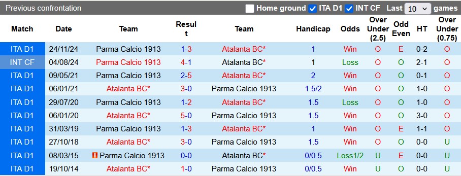 Nhận định, soi kèo Atalanta vs Parma, 1h45 ngày 26/5: Nghiêm túc đến phút chót - Ảnh 3