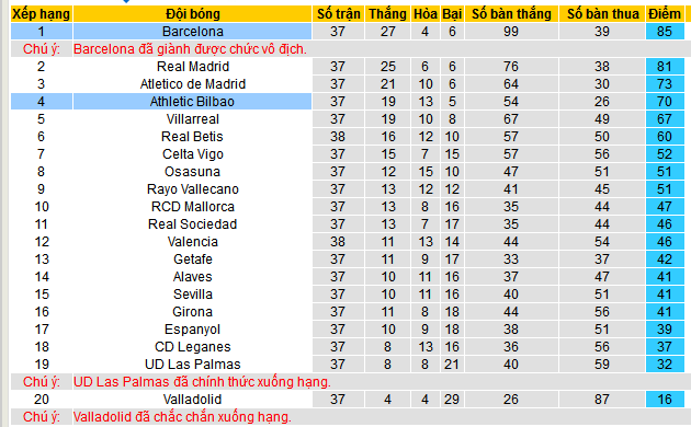 Nhận định, soi kèo Athletic Bilbao vs Barcelona, 02h00 ngày 26/5 - Ảnh 4