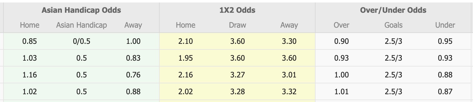 Nhận định, soi kèo Auckland vs Melbourne Victory, 13h00 ngày 24/5: Thắng tiếp lượt về - Ảnh 1