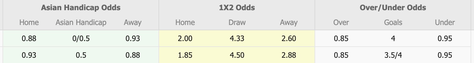 Nhận định, soi kèo Balestier Khalsa vs Albirex Niigata, 17h00 ngày 25/55: Lịch sử gọi tên Albirex Niigata - Ảnh 1