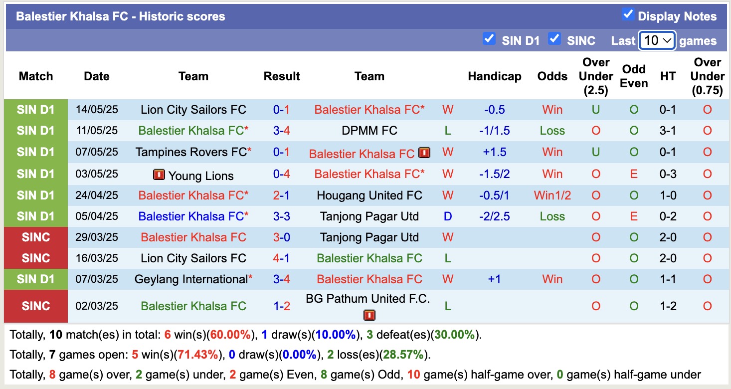 Nhận định, soi kèo Balestier Khalsa vs Albirex Niigata, 17h00 ngày 25/55: Lịch sử gọi tên Albirex Niigata - Ảnh 2