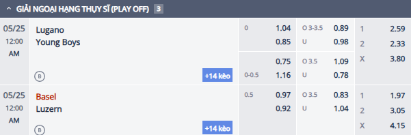 Nhận định, soi kèo Basel vs Luzern, 23h00 ngày 24/5: Chủ nhà dưỡng sức - Ảnh 1