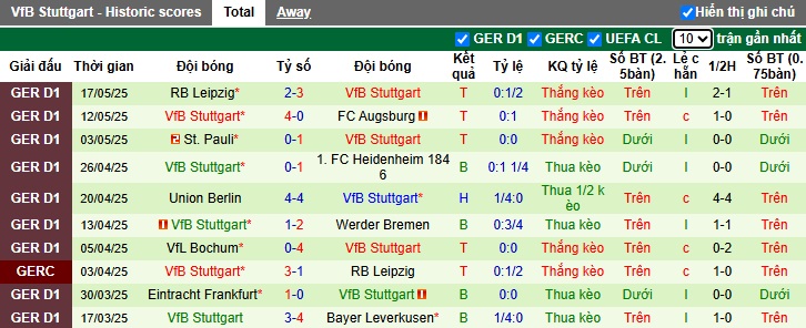 Nhận định, soi kèo Bielefeld vs Stuttgart, 01h00 ngày 25/05: Khó thắng cách biệt - Ảnh 2