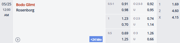 Nhận định, soi kèo Bodo Glimt vs Rosenborg, 23h00 ngày 24/5: Tiếp đà bất bại - Ảnh 1