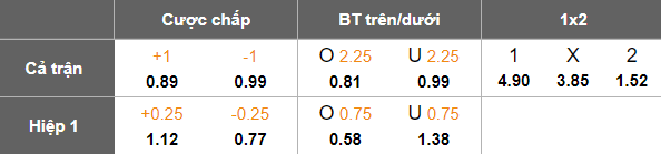 Nhận định, soi kèo Chernomorets Odesa vs Oleksandriya, 17h00 ngày 24/5: Thắng an ủi - Ảnh 5