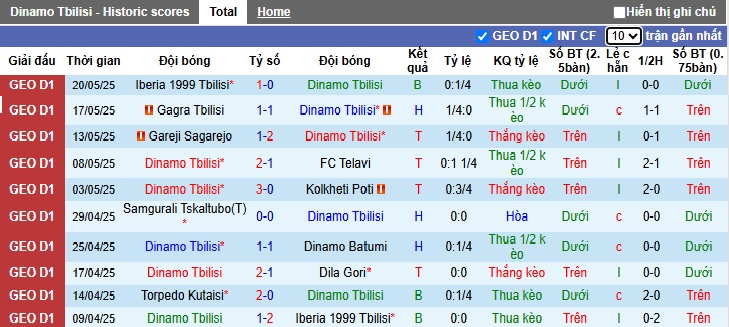 Nhận định, soi kèo Dinamo Tbilisi vs Torpedo Kutaisi, 00h00 ngày 25/05: Tiếp đà thăng hoa - Ảnh 4