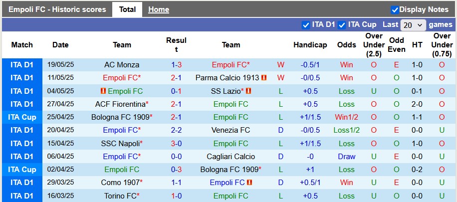 Nhận định, soi kèo Empoli vs Hellas Verona, 1h45 ngày 26/5: Hồi kết cổ tích - Ảnh 1