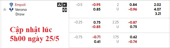 Nhận định, soi kèo Empoli vs Hellas Verona, 1h45 ngày 26/5: Hồi kết cổ tích - Ảnh 5