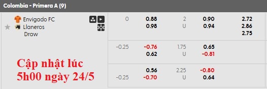 Nhận định, soi kèo Envigado vs Llaneros, 2h00 ngày 25/5: Kém cỏi như nhau - Ảnh 4