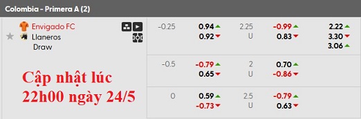 Nhận định, soi kèo Envigado vs Llaneros, 2h00 ngày 25/5: Kém cỏi như nhau - Ảnh 5