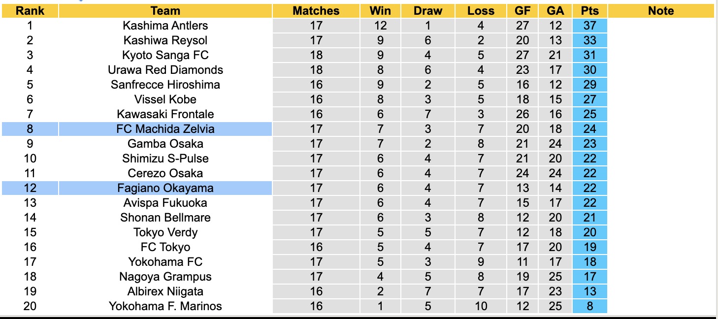 Nhận định, soi kèo Fagiano Okayama vs Machida Zelvia, 11h00 ngày 25/5: Điểm tựa sân nhà - Ảnh 5