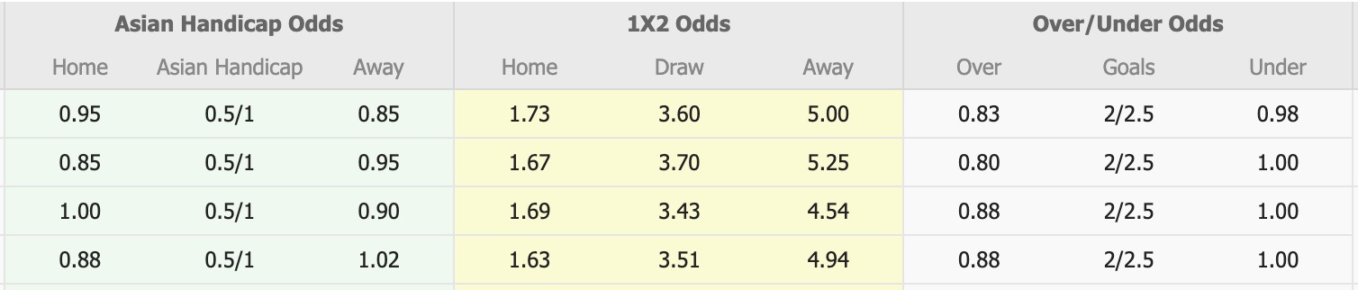 Nhận định, soi kèo FC Seoul vs Suwon, 14h30 ngày 24/5: Lịch sử gọi tên - Ảnh 1