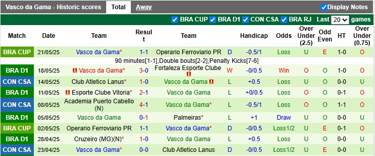 Nhận định, soi kèo Fluminense vs Vasco da Gama, 4h30 ngày 25/5: Xa nhà là bão tố - Ảnh 2