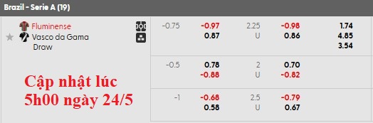 Nhận định, soi kèo Fluminense vs Vasco da Gama, 4h30 ngày 25/5: Xa nhà là bão tố - Ảnh 5