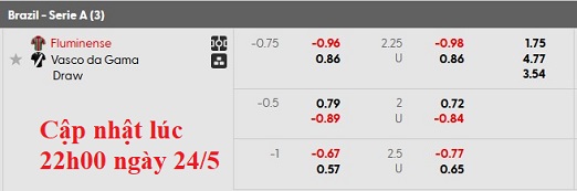 Nhận định, soi kèo Fluminense vs Vasco da Gama, 4h30 ngày 25/5: Xa nhà là bão tố - Ảnh 6