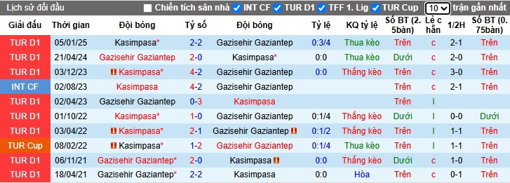 Nhận định, soi kèo Gaziantep vs Kasimpasa, 23h00 ngày 24/05: Điểm tựa sân nhà - Ảnh 2