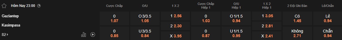 Nhận định, soi kèo Gaziantep vs Kasimpasa, 23h00 ngày 24/05: Điểm tựa sân nhà - Ảnh 5