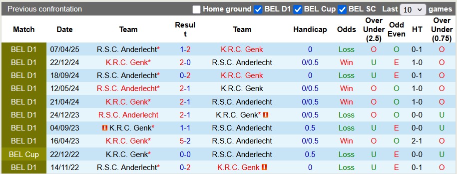 Nhận định, soi kèo Genk vs Anderlecht, 23h30 ngày 25/5: Hạ màn vui vẻ - Ảnh 3
