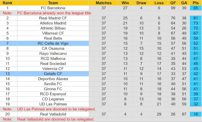 Nhận định, soi kèo Getafe vs Celta Vigo, 2h00 ngày 25/5: Cơ hội cho khách - Ảnh 5