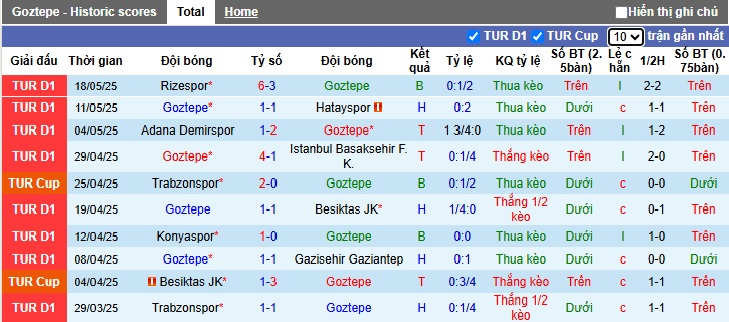 Nhận định, soi kèo Goztepe vs Galatasaray, 23h00 ngày 24/05: Nhà vô địch ra oai - Ảnh 3