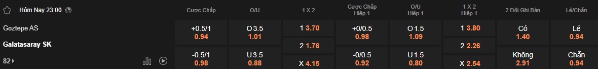 Nhận định, soi kèo Goztepe vs Galatasaray, 23h00 ngày 24/05: Nhà vô địch ra oai - Ảnh 5