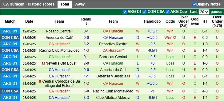 Nhận định, soi kèo Independiente vs Huracan, 4h30 ngày 25/5: Khó cho chủ nhà - Ảnh 2