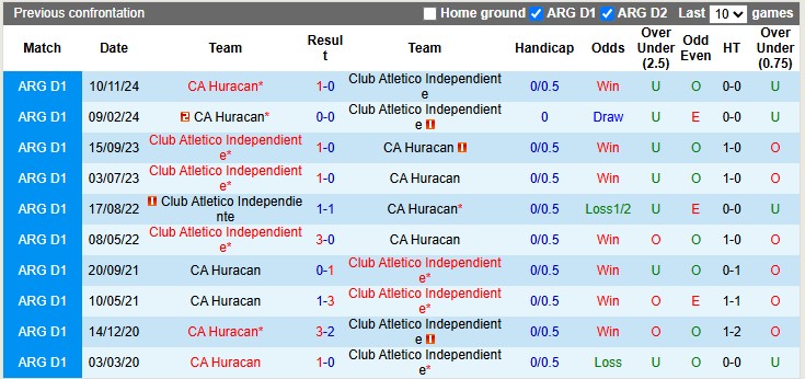 Nhận định, soi kèo Independiente vs Huracan, 4h30 ngày 25/5: Khó cho chủ nhà - Ảnh 3