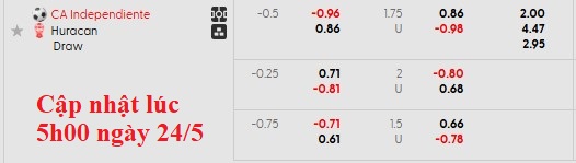 Nhận định, soi kèo Independiente vs Huracan, 4h30 ngày 25/5: Khó cho chủ nhà - Ảnh 5