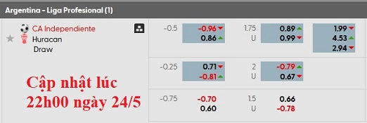 Nhận định, soi kèo Independiente vs Huracan, 4h30 ngày 25/5: Khó cho chủ nhà - Ảnh 6