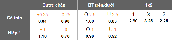 Nhận định, soi kèo Jaro vs Gnistan, 19h00 ngày 24/5: Tin vào cửa trên - Ảnh 5