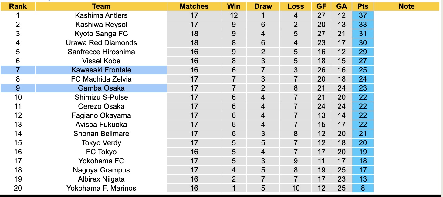 Nhận định, soi kèo Kawasaki Frontale vs Gamba Osaka, 14h00 ngày 25/5: Trả nợ ngọt ngào - Ảnh 5