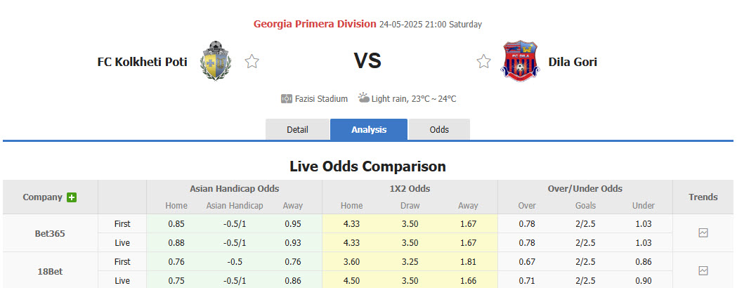 Nhận định, soi kèo Kolkheti Poti vs Dila Gori, 21h00 ngày 24/5: Kéo dài mạch thắng lợi - Ảnh 1